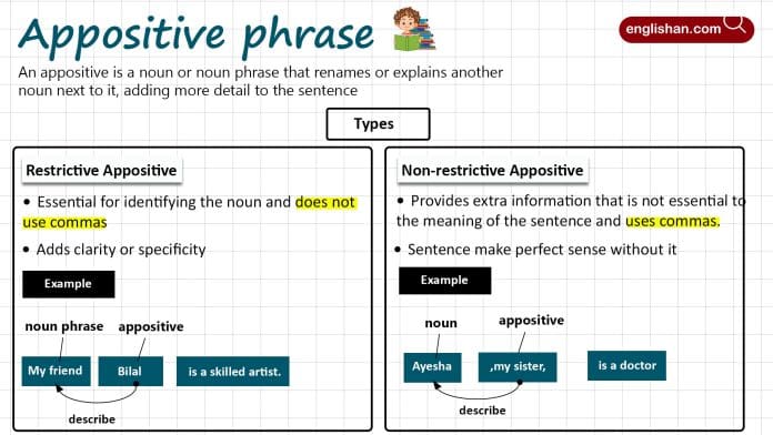 Appositive Phrase in English and Its Types