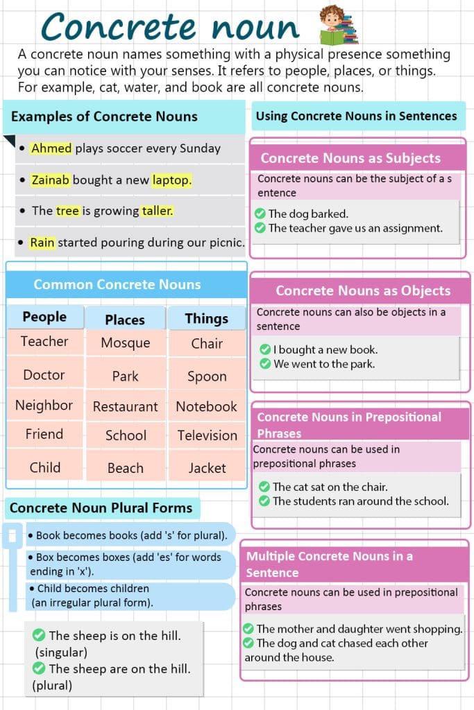 Concrete Nouns with Examples