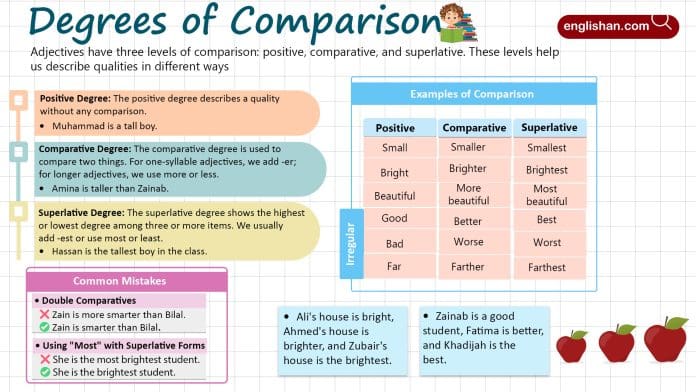 Degrees of Comparison in English with Examples