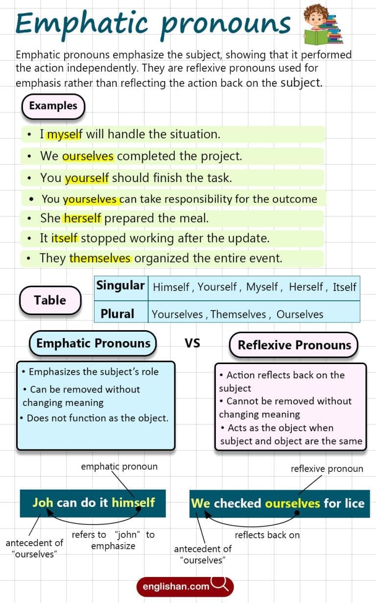 Emphatic Pronouns: Definition and Examples