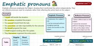 Emphatic Pronouns in English