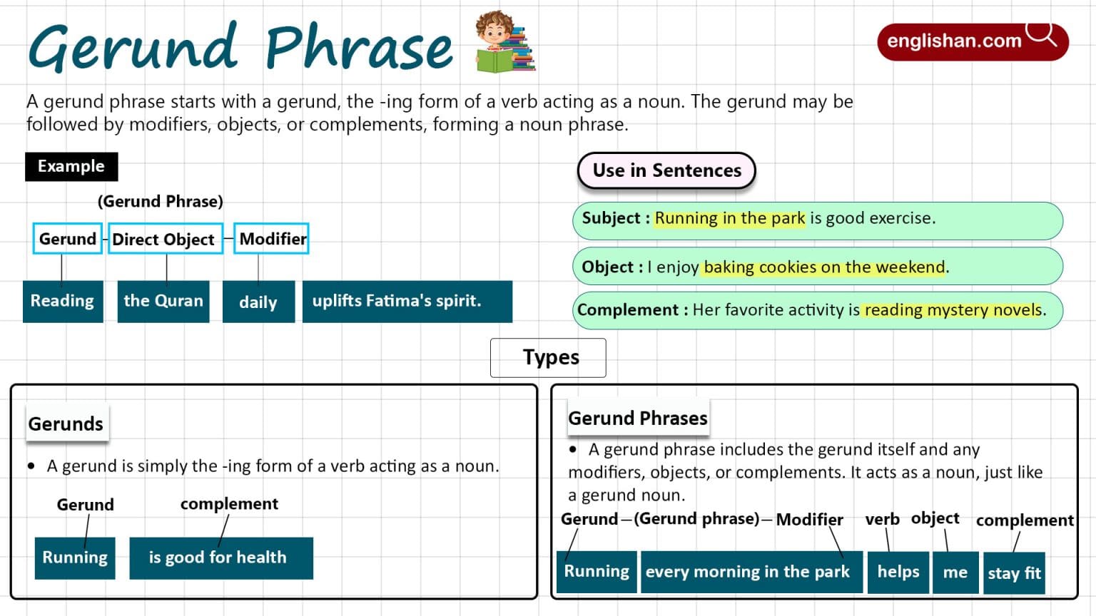 Gerund Phrase In English With Examples • Englishan