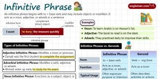 Infinitive Phrase in English