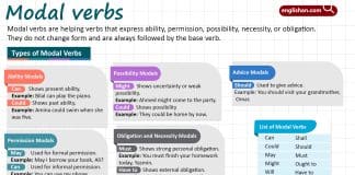 Learn Modal Verbs in English with Examples