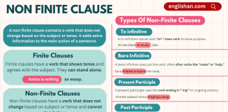 Non-finite clause in English