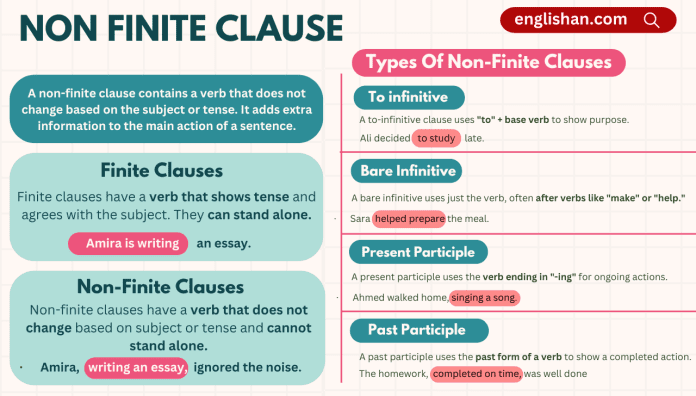 Non-finite clause in English