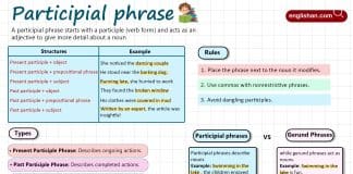 Participial Phrase in English