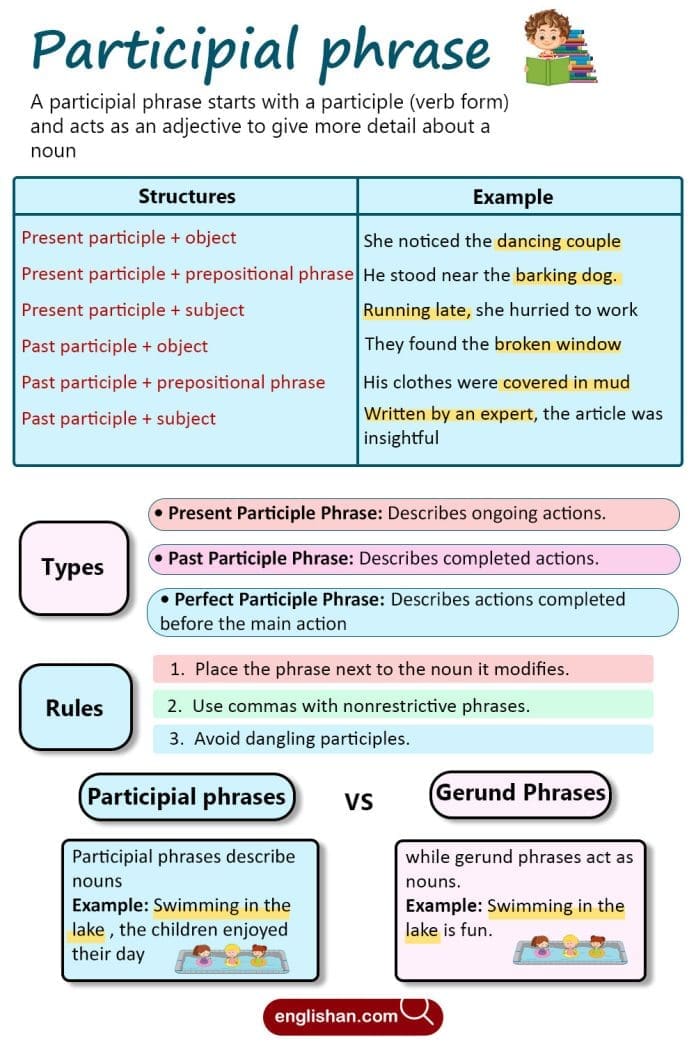 Participial Phrase In English With Examples