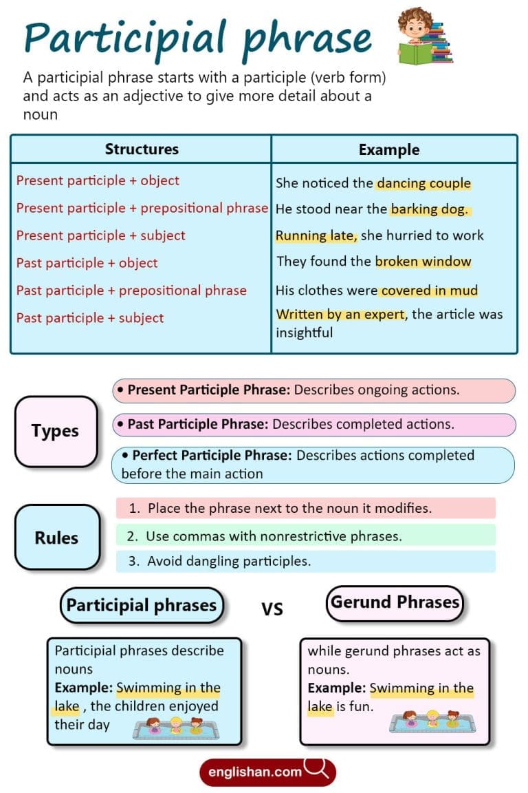 Participial Phrase in English With Examples