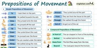 Prepositions of Movement in English