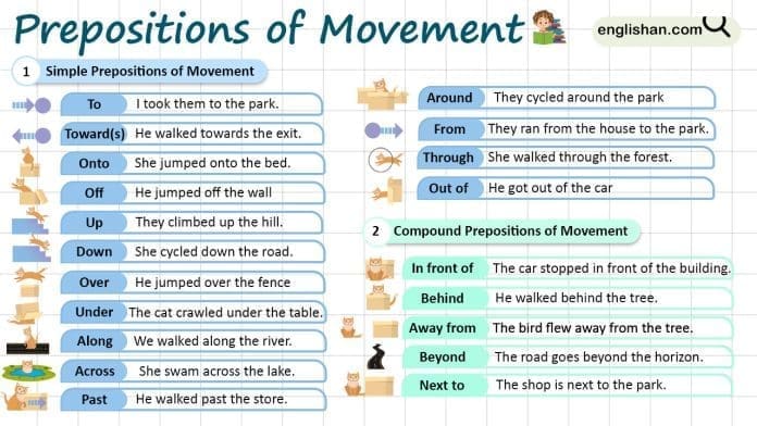 Prepositions of Movement in English