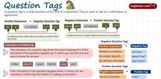 Question Tags in English with Rules and Examples