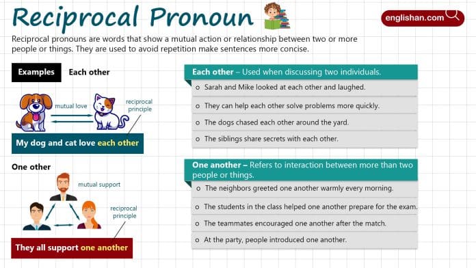 Reciprocal Pronoun - Each other and one another with Example Sentences