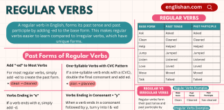 Regular verbs in English Grammar