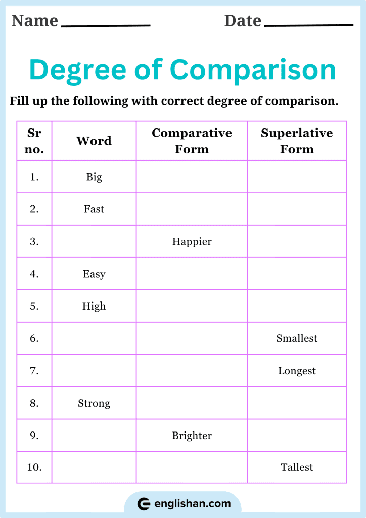 Fill up the following with correct degree of comparison for each sentence in this worksheet