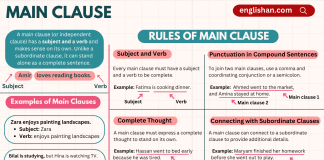 Main clause in grammar with Examples and Rules