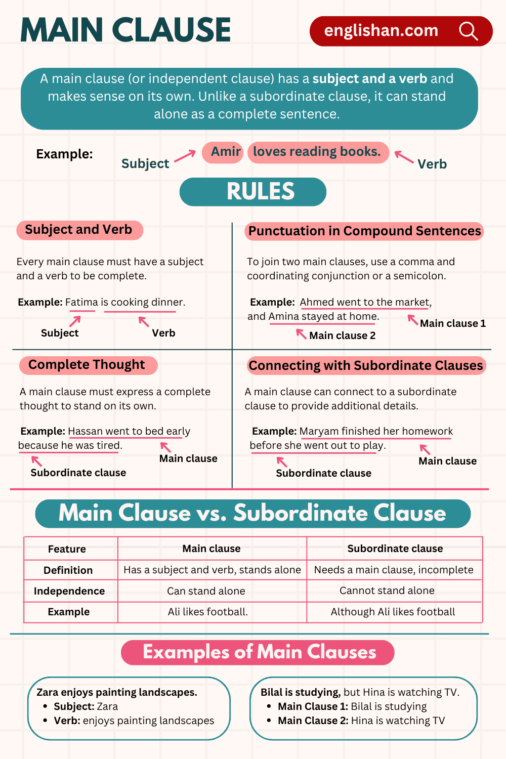 Main clause with Examples in English Grammar