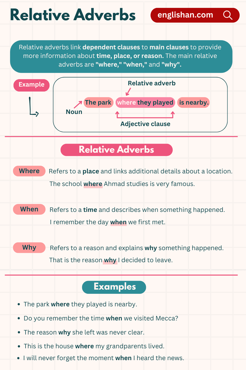 Relative Adverbs Examples and Definition