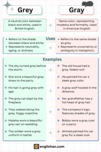 grey-vs-gray-difference-meaning-and-usage-in-english