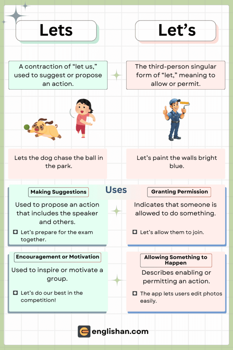 Lets vs Let's: Meaning, Examples & Correct Use