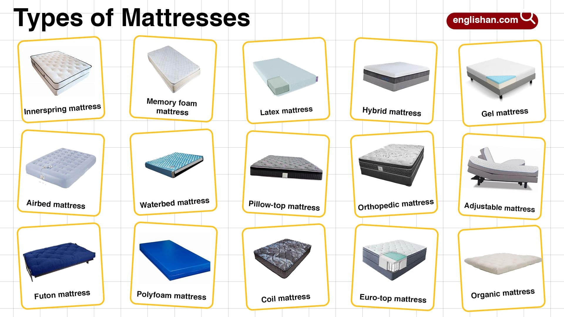 Types of Mattresses with Pictures Learn Mattress Names