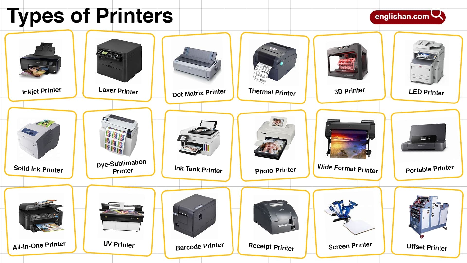 Types of Printers with Pictures – Learn Printer Names
