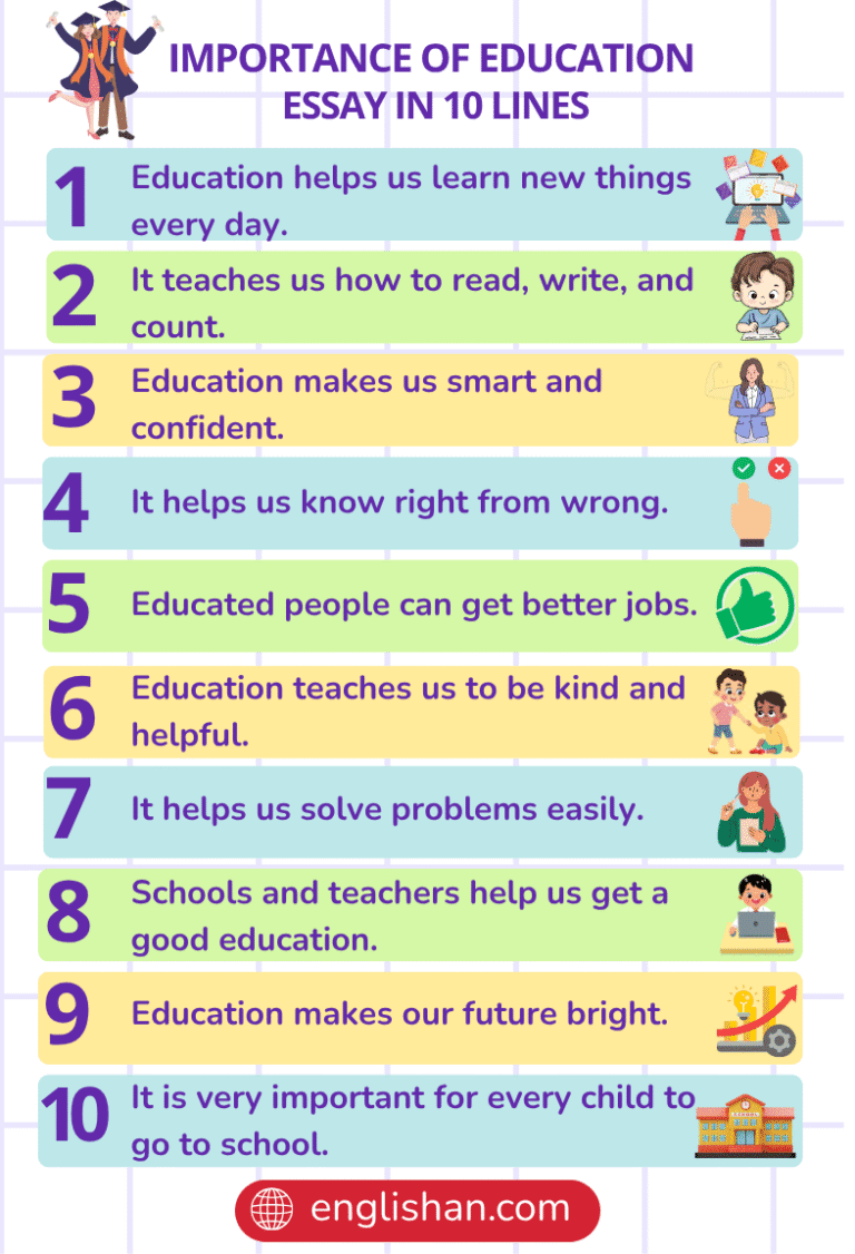 Importance of Education Essay – 10 Lines, and 500 Words