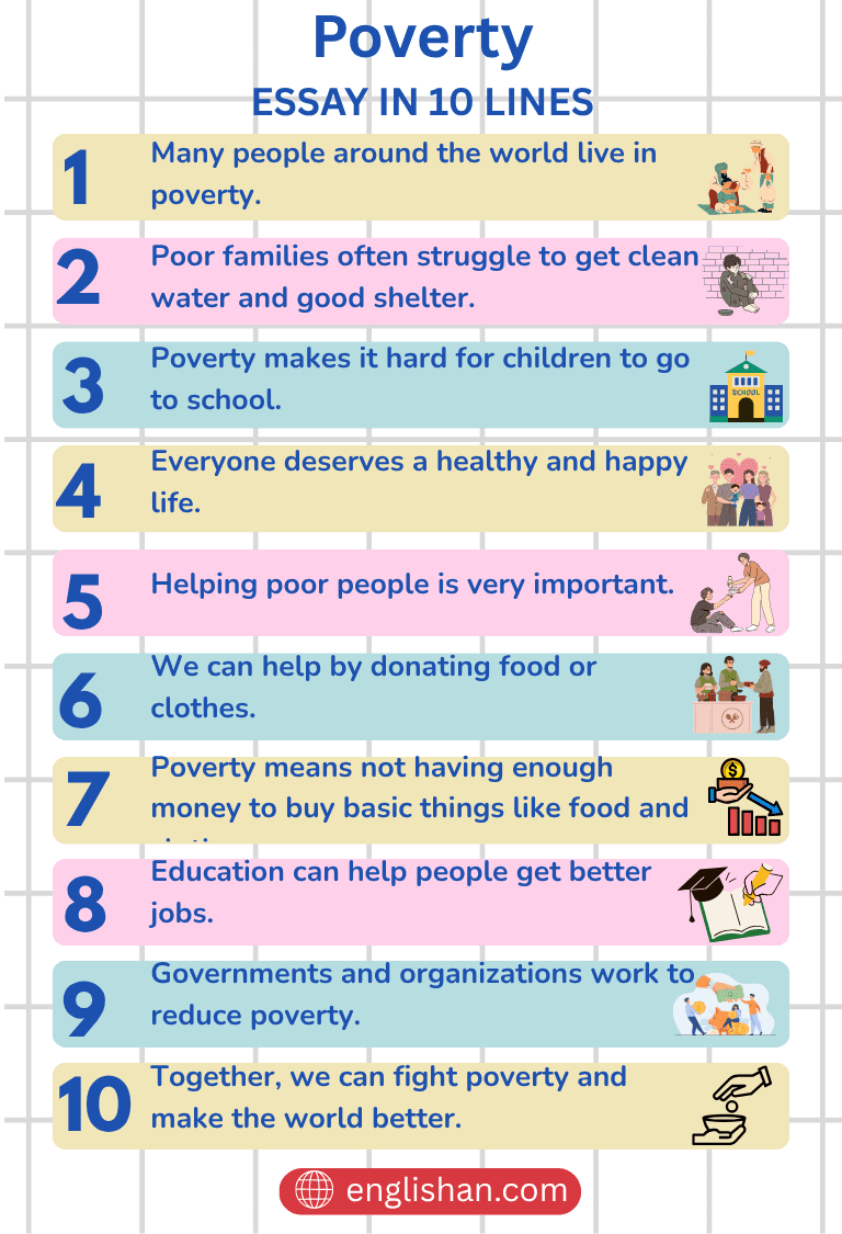 Poverty Essay – 10 Lines, 250 Words, and 500 Words