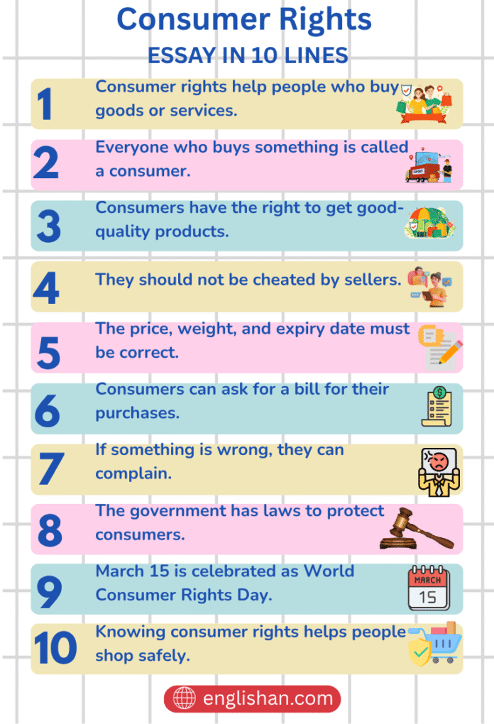 Consumer Rights Essay – 10 Lines, 250 Words, and 500 Words