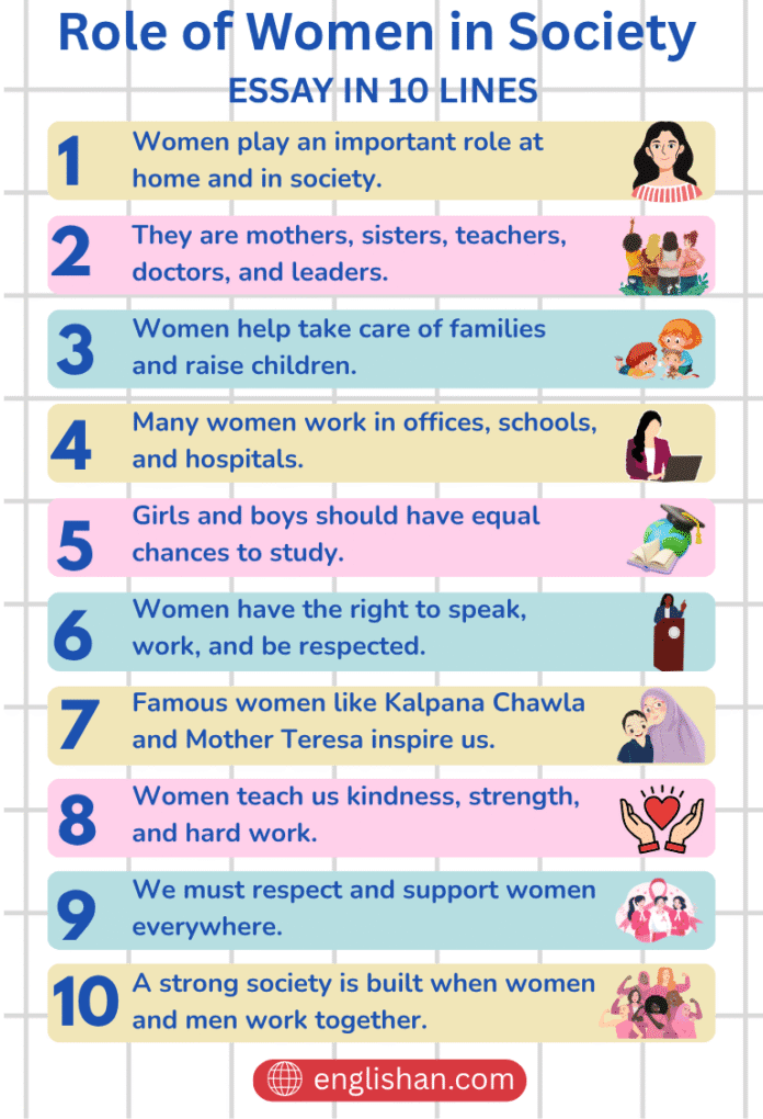 Women Roles Role of Women in Society Essay – 10 Lines, and 500 Words