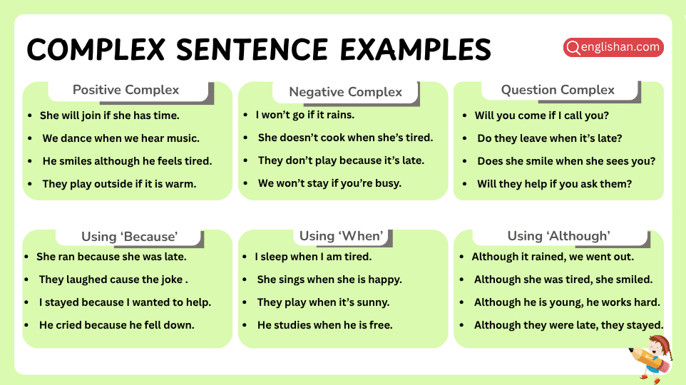 100 Useful Complex Sentence Examples List