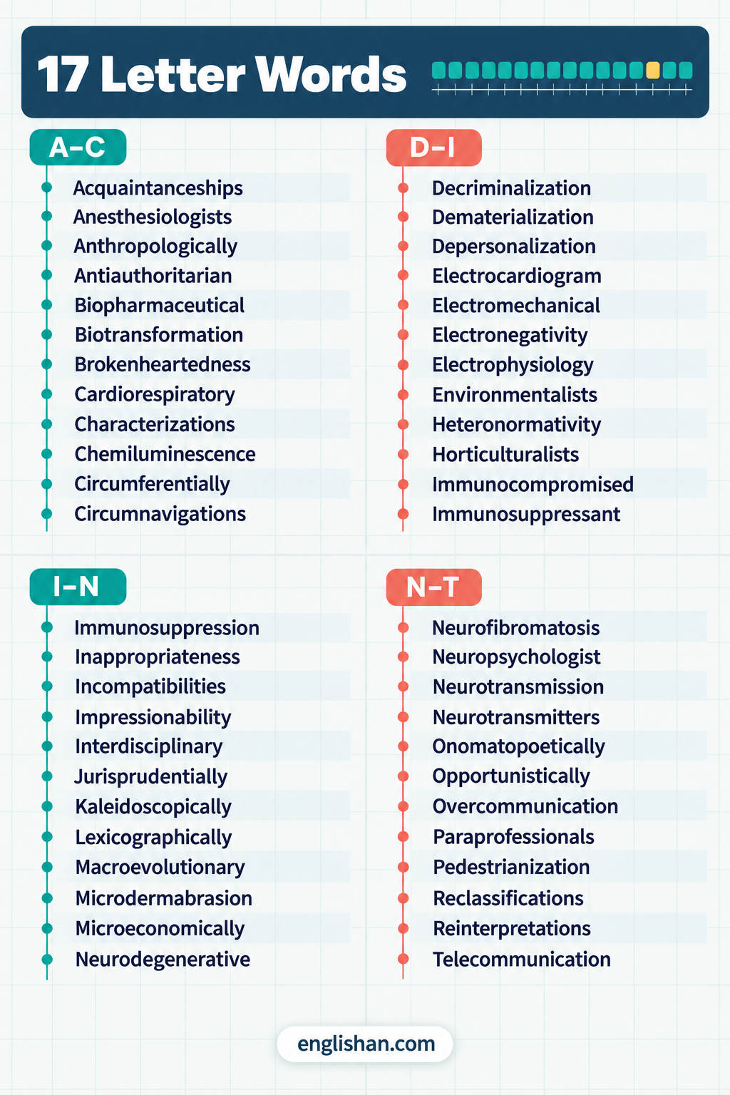 17 letter words for advanced English learners, teachers, spelling study, vocabulary practice, and word puzzles, with examples such as interdisciplinary and telecommunication.