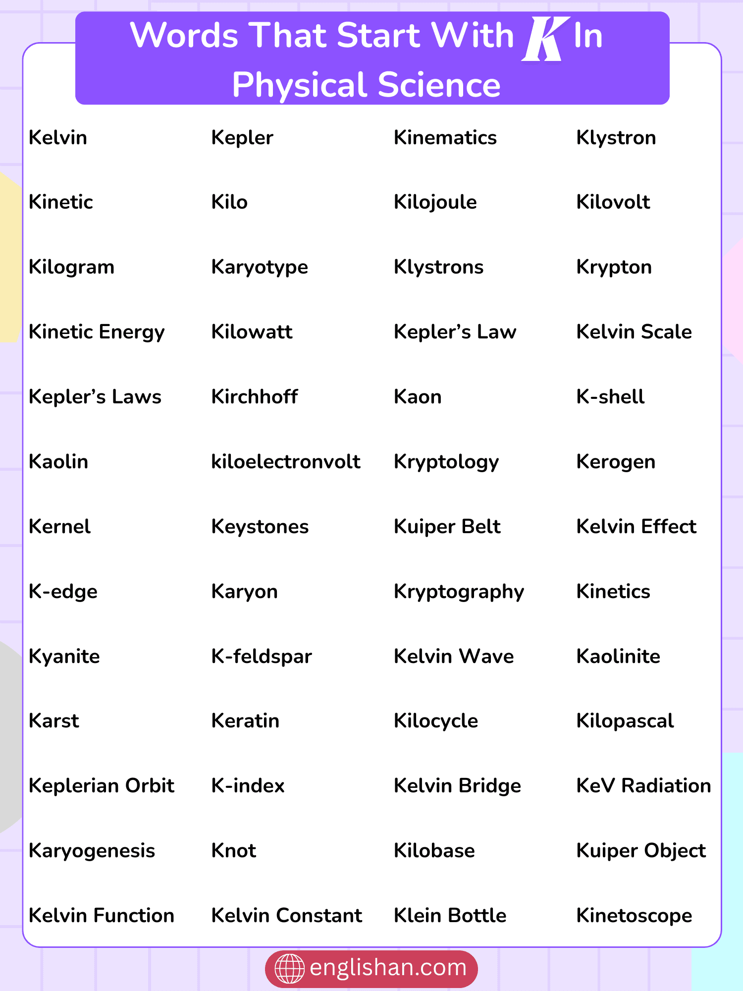 100 Science Words That Start With K - Covering All Branches
