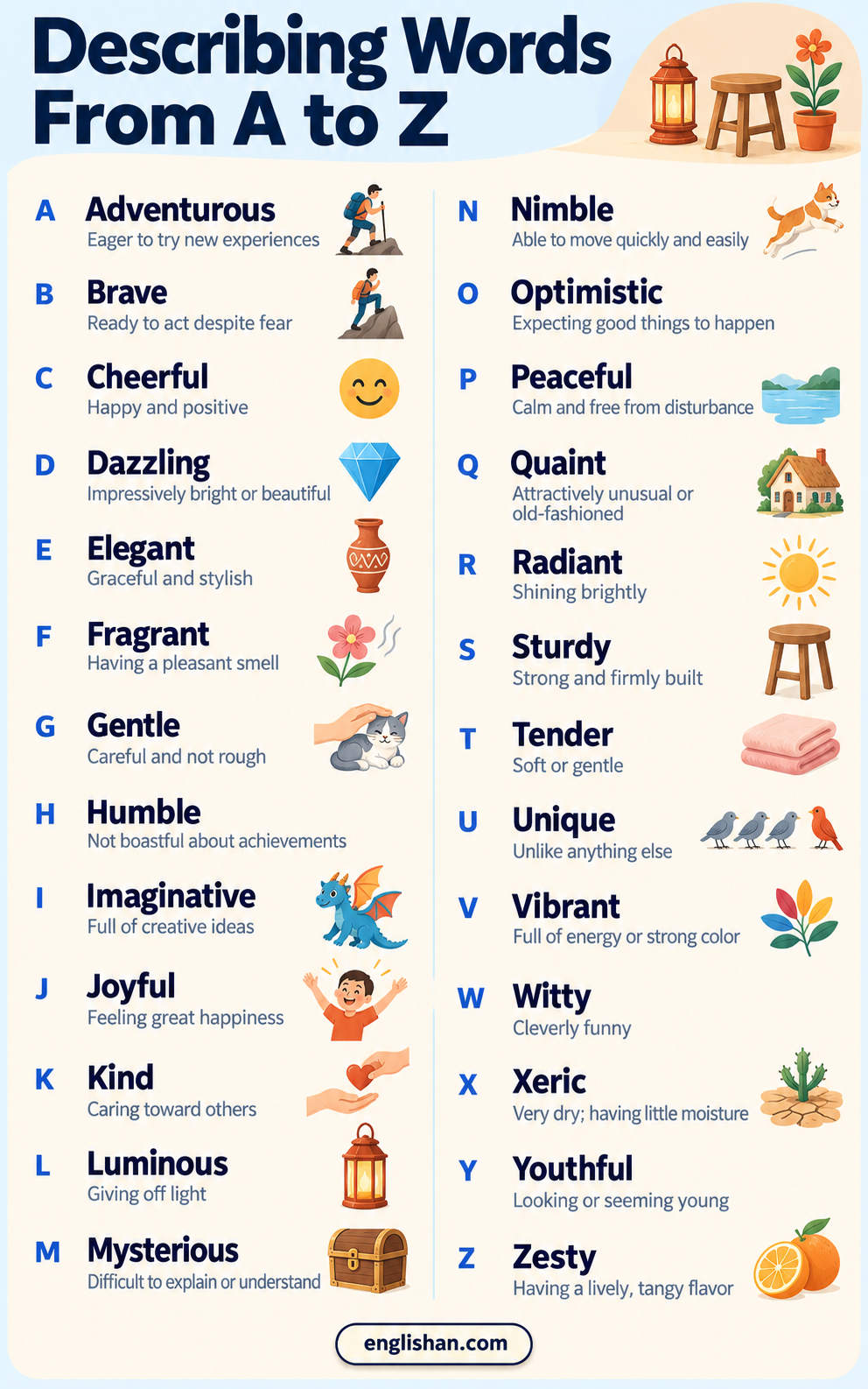 Describing words from a to z with sample words under every letter, from able and brave through youthful and zealous
