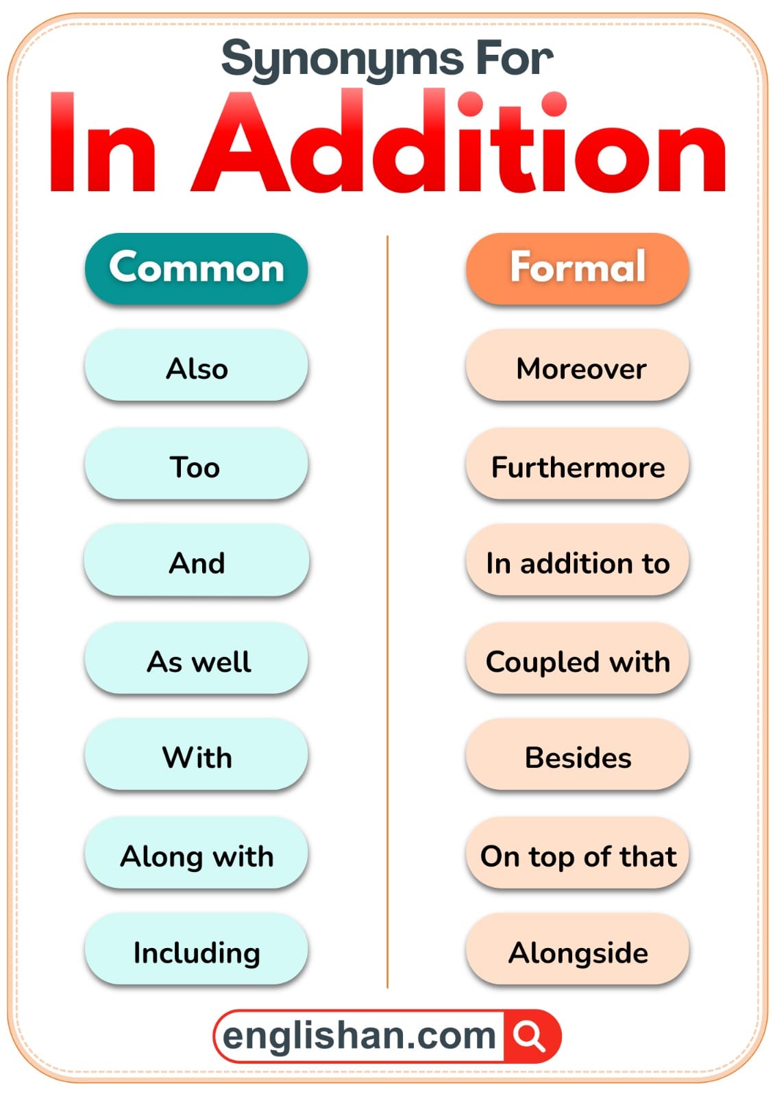 Synonyms for In Addition, showing common and formal options