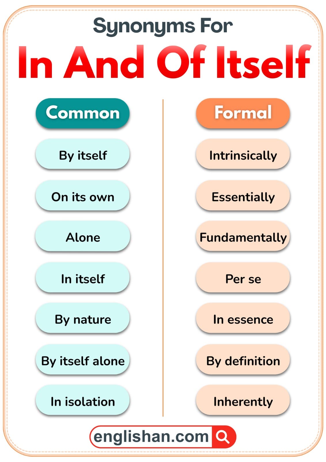 Comparison of common and formal synonyms for In and Of Itself