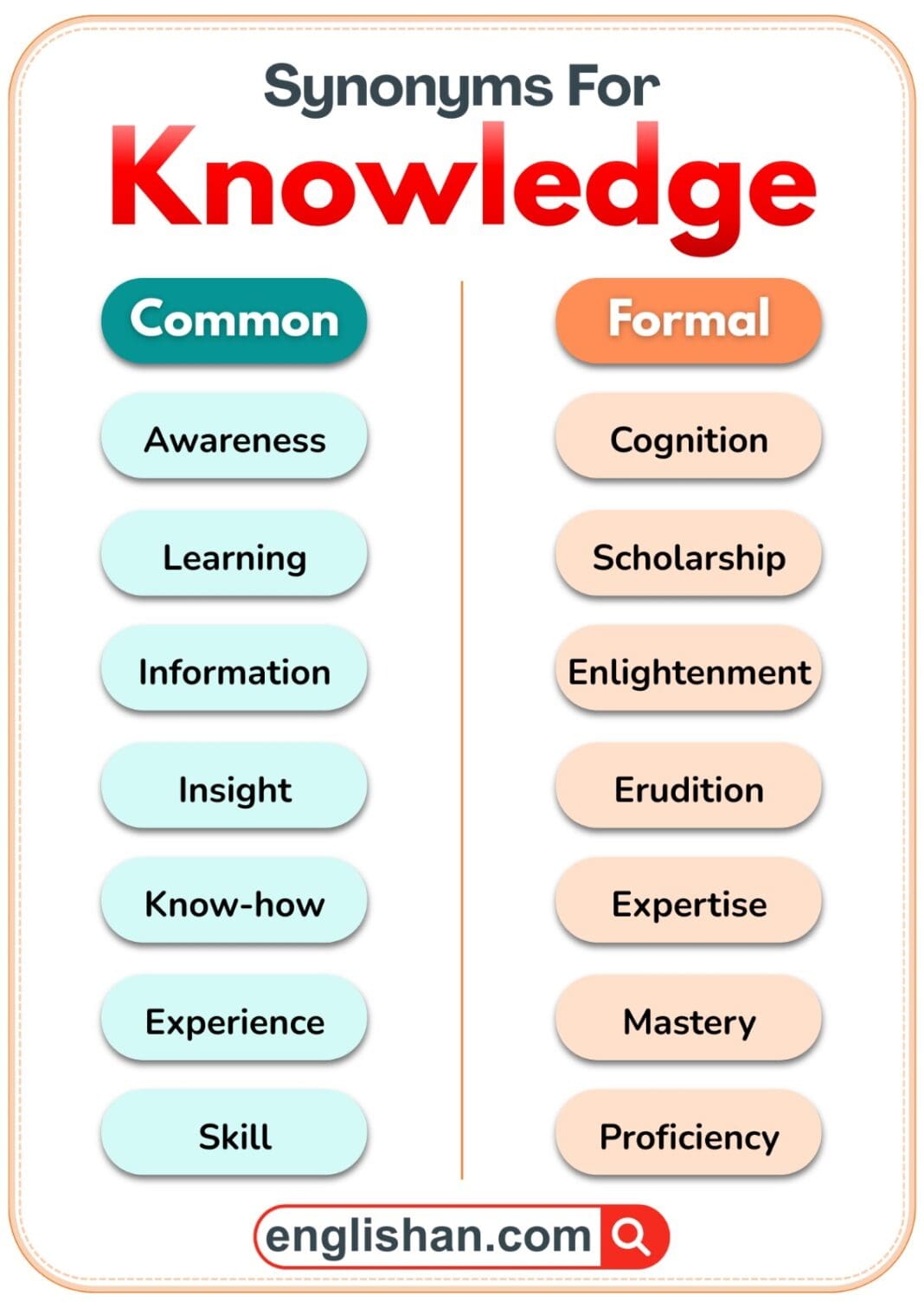 Synonyms for Knowledge: Complete List with Meanings