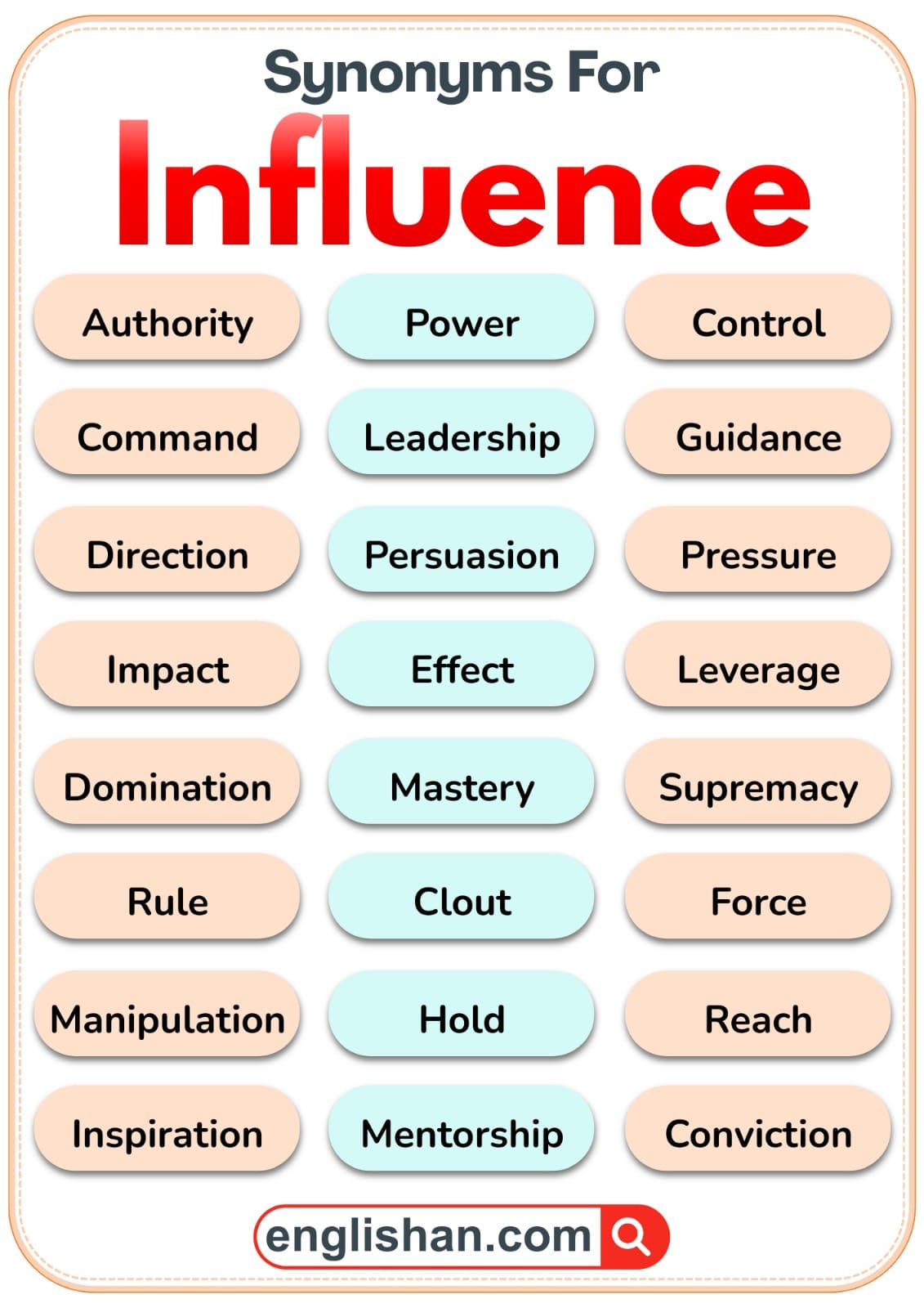 INFLUENCE SYNONYMS ANTONYMS visual data 7