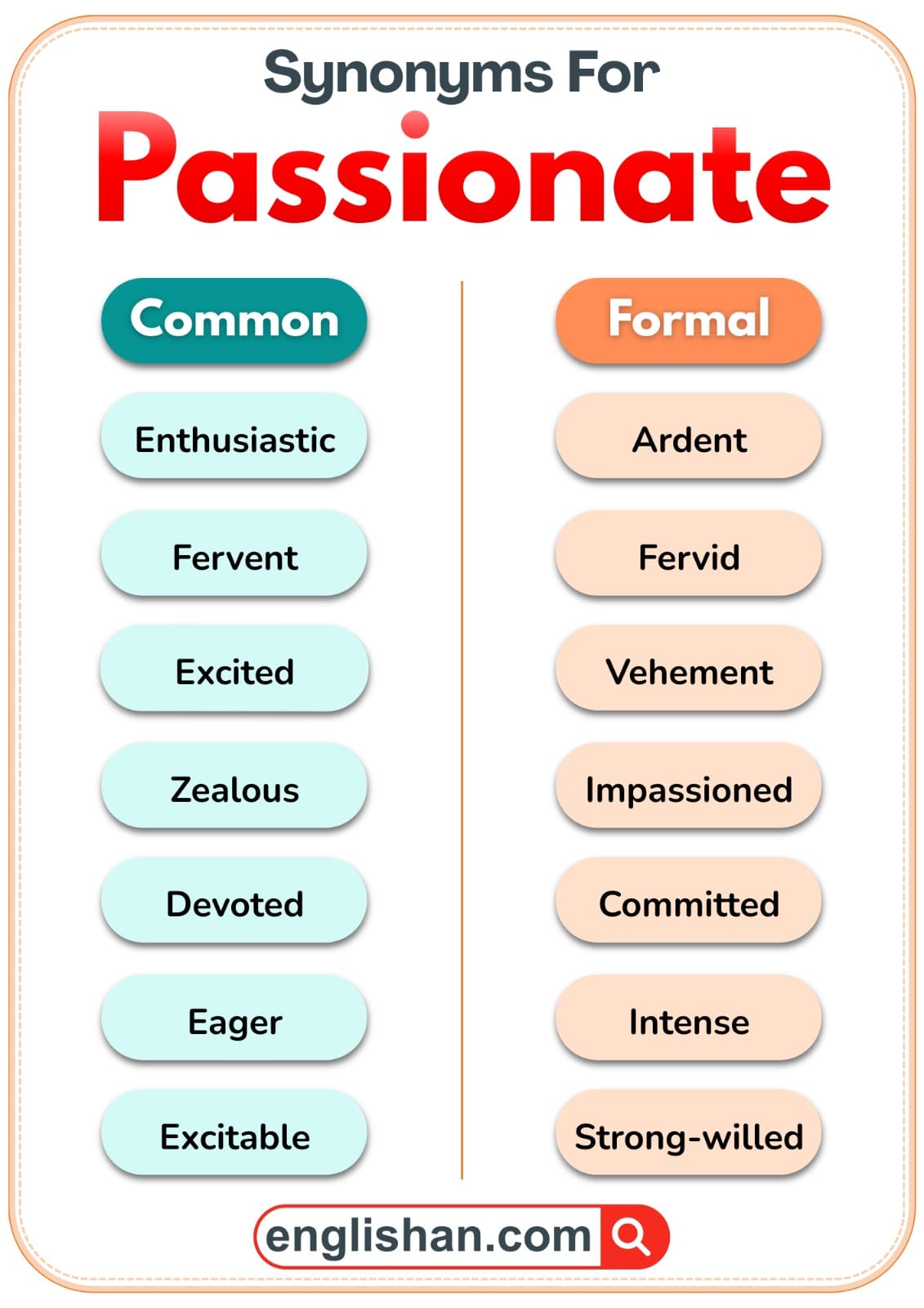 Synonyms for Passionate – Common and Formal Words