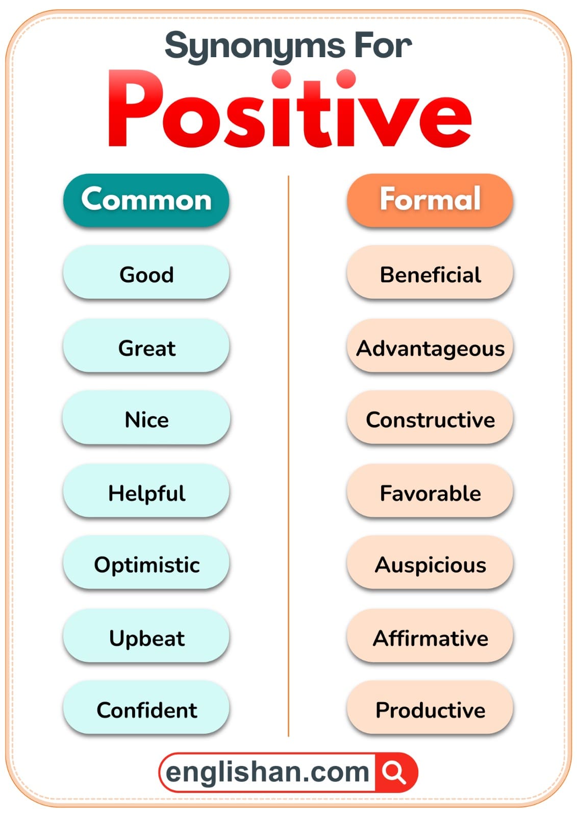 135+ Synonyms for Positive with Meanings and Examples