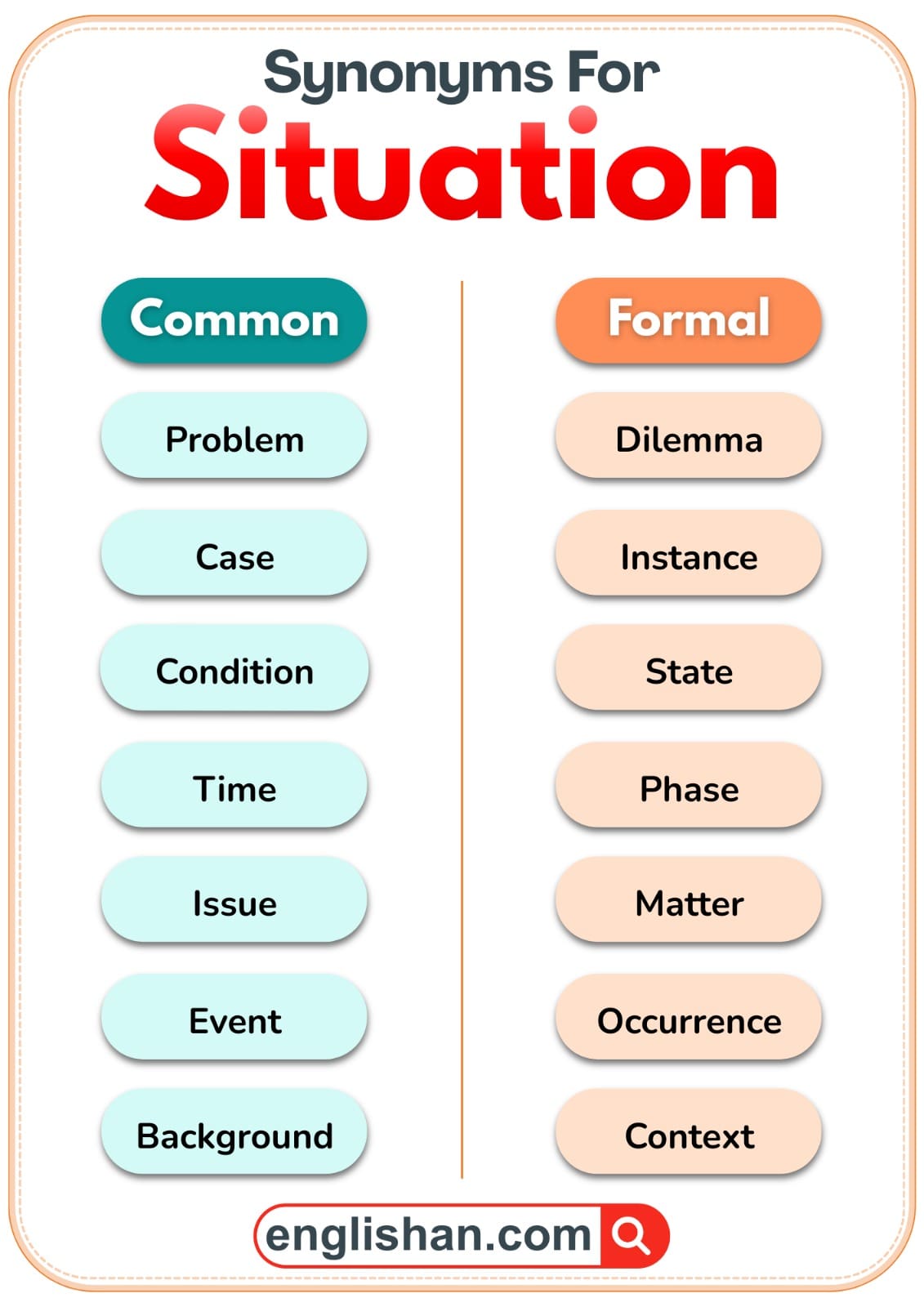 Situation shown with common and formal synonyms side by side for easy understanding.