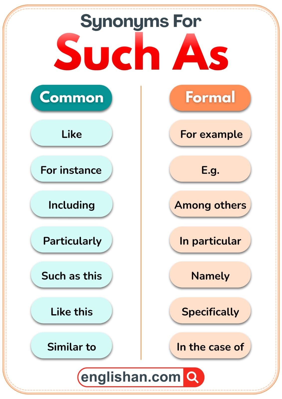 Common and formal alternatives for such as shown side by side for easy comparison.