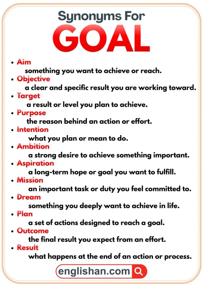 120+ Goal Synonyms: Examples and Correct Use