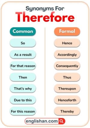 60+ Synonyms for Therefore in English With Clear Examples