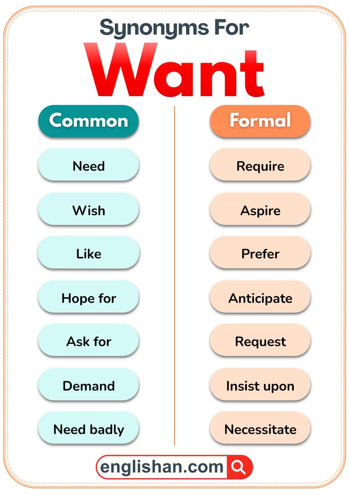Comparison of common and formal synonyms for the word Want