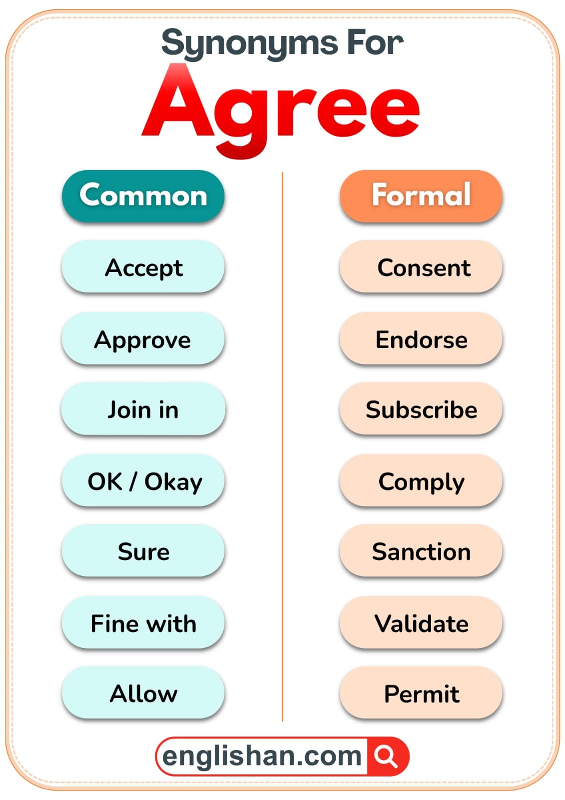 Agree synonyms list showing common and formal words