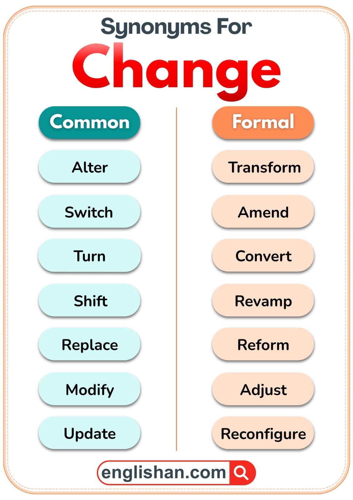 Change synonyms list showing common and formal words.