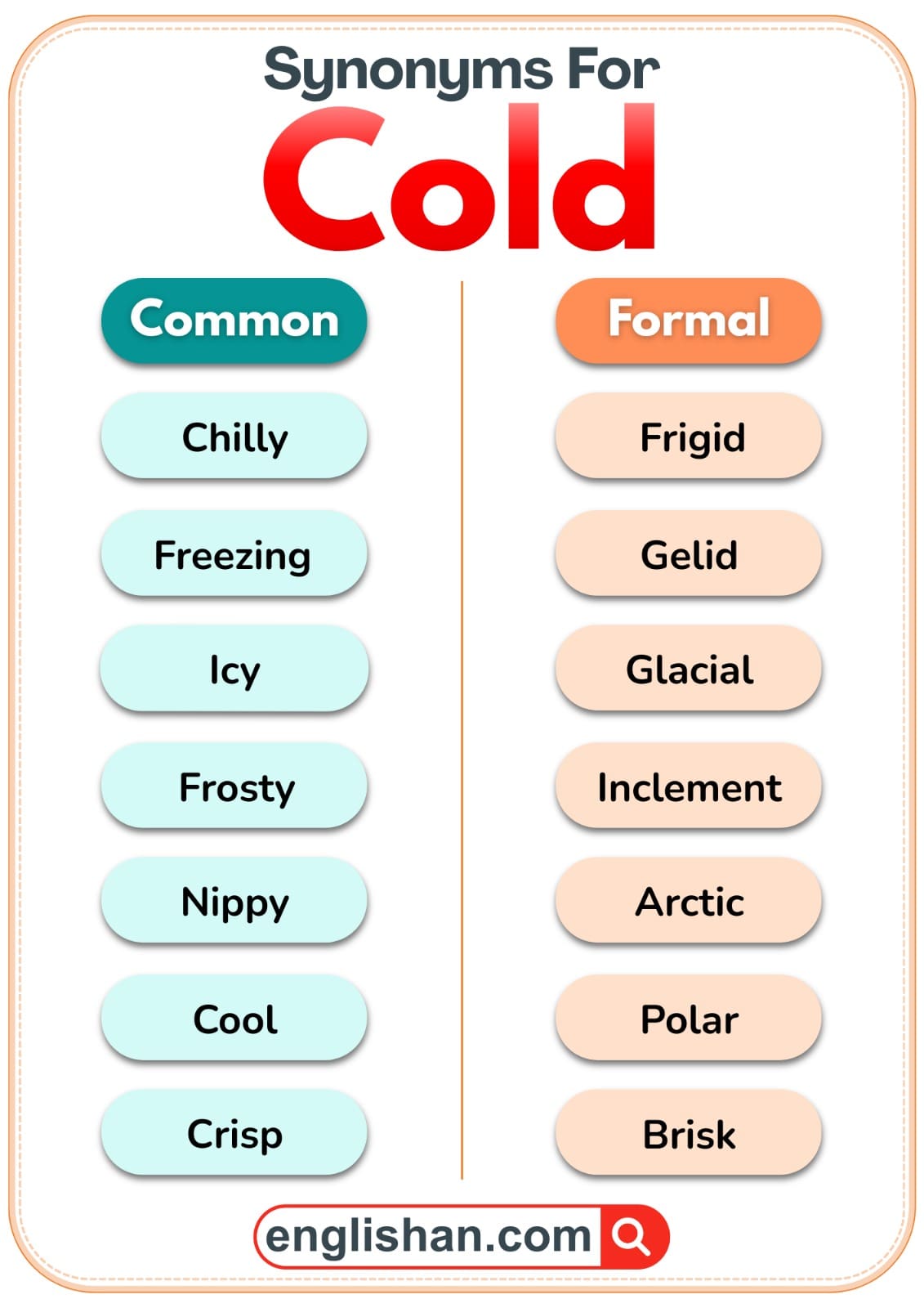 Comparison of common and formal synonyms for the word cold