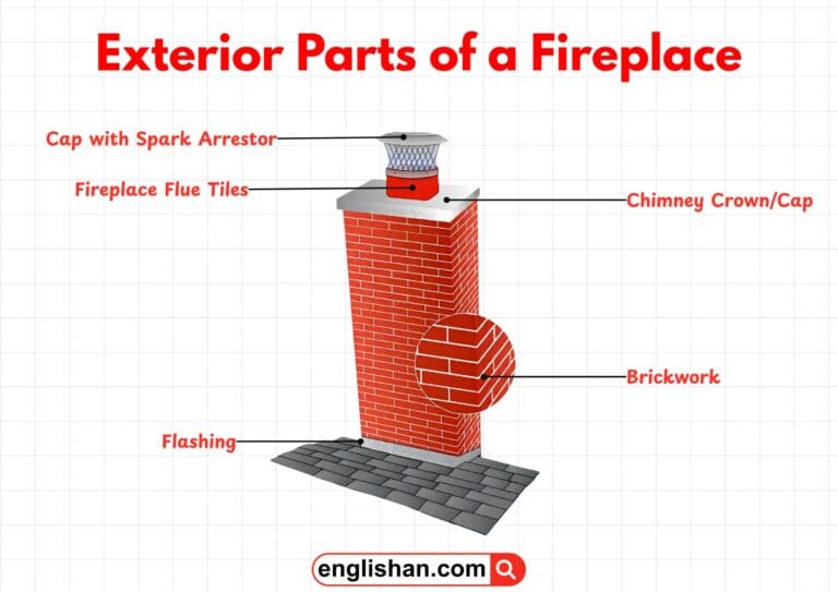 Firepace Components Parts of a Fireplace with Labeled Diagram (Complete Guide)