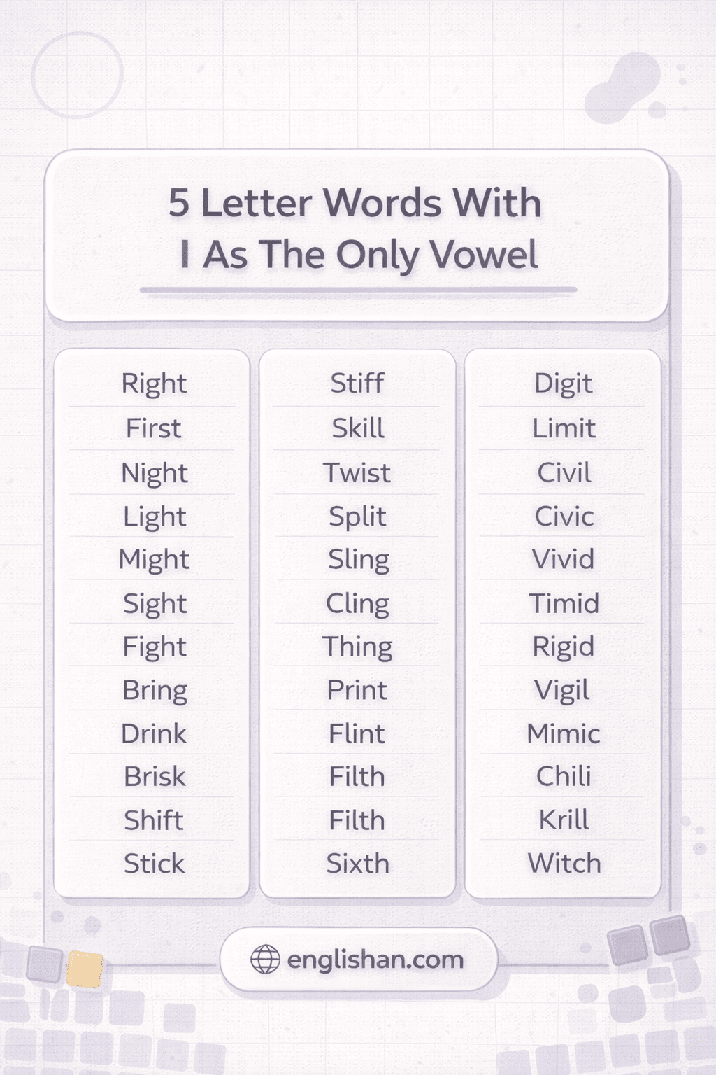Five Letter Words with I as the Only Vowel